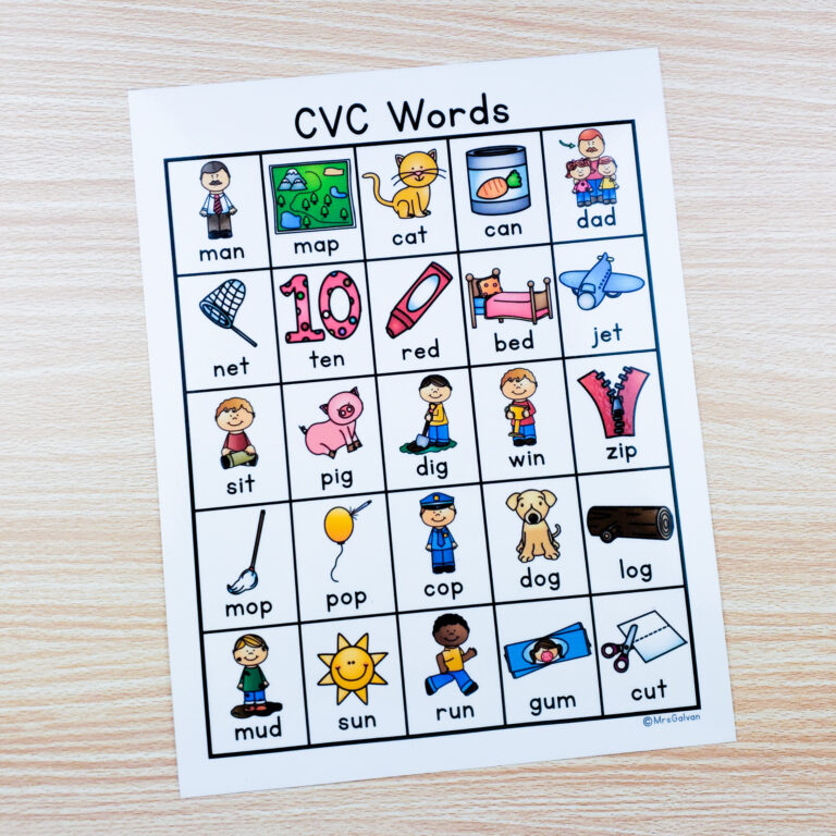 The Power of CVC Words